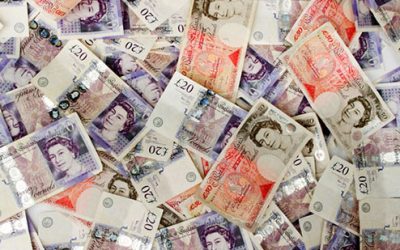 Termination Payments