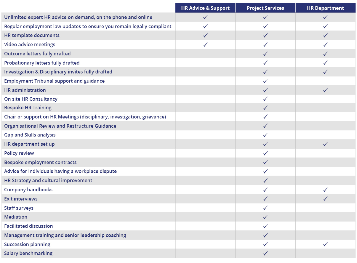Ethical HR table
